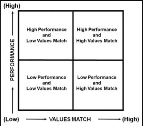  Winning - A Symphony of Strategy and Self-Mastery Conducted by Jack Welch