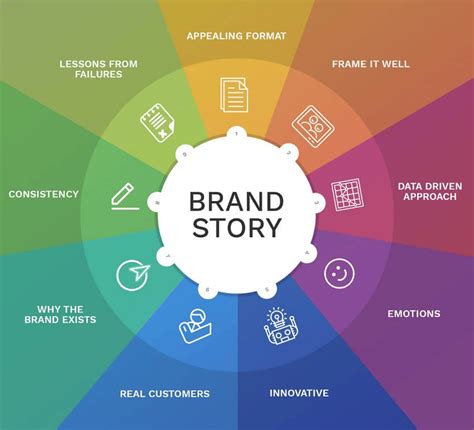  Branding for Dummies: Unleashing the Power of Brand Storytelling - A Masterpiece of Marketing Wisdom