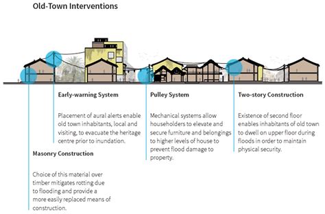 Designing for Disaster: Why Buildings Survive the Unsurvivable