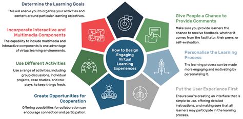  Just-in-Time Teaching: Adaptable Strategies for Engaging Learning Experiences A Whimsical Exploration of Pedagogy and the Dance of Knowledge