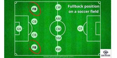 What is Full Back in Football: A Comprehensive Exploration