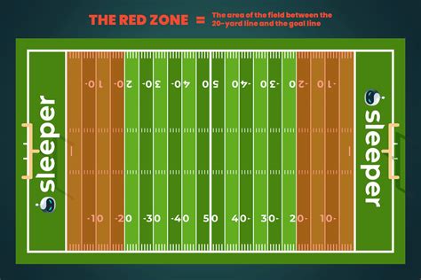 What RZ Mean in Fantasy Football: A Dive into the End Zone of Strategy and Stats