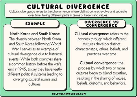  Worlds Apart: An Analysis of Linguistic Divergence and Cultural Identity – A Journey Through Spain's Intellectual Landscape